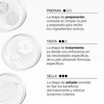 The Ordinary Contorno de Ojos con Lacto-PDRN y B9