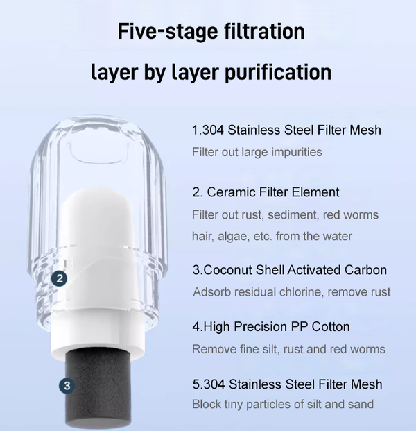 Filtro de Agua para Grifo